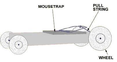 Labeled grey clipart mousetrap car - Creative Commons